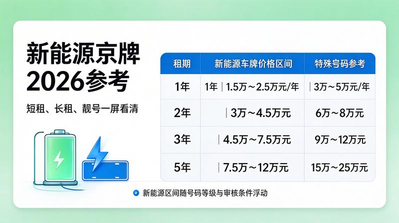 京牌租赁最新行业报告